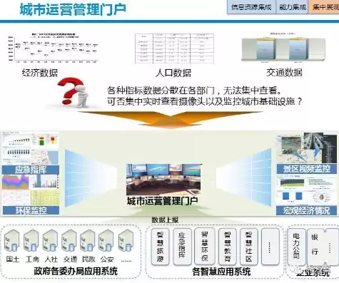 智慧城市运行管理中心 职能，智慧城市运行管理中心简介