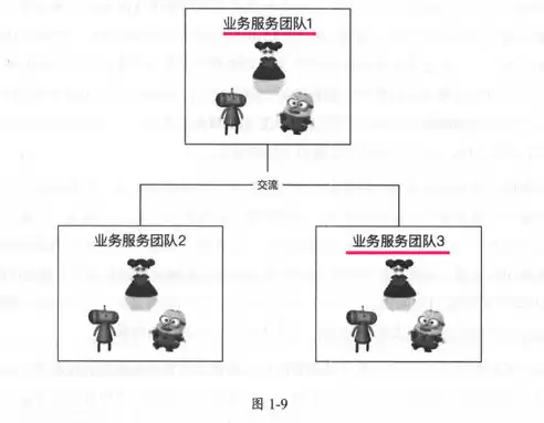 分布式服务体系，分布式服务架构:原理,设计与实战 pdf