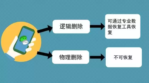 数据恢复微信聊天记录违法吗怎么办理，数据恢复微信聊天记录违法吗怎么办