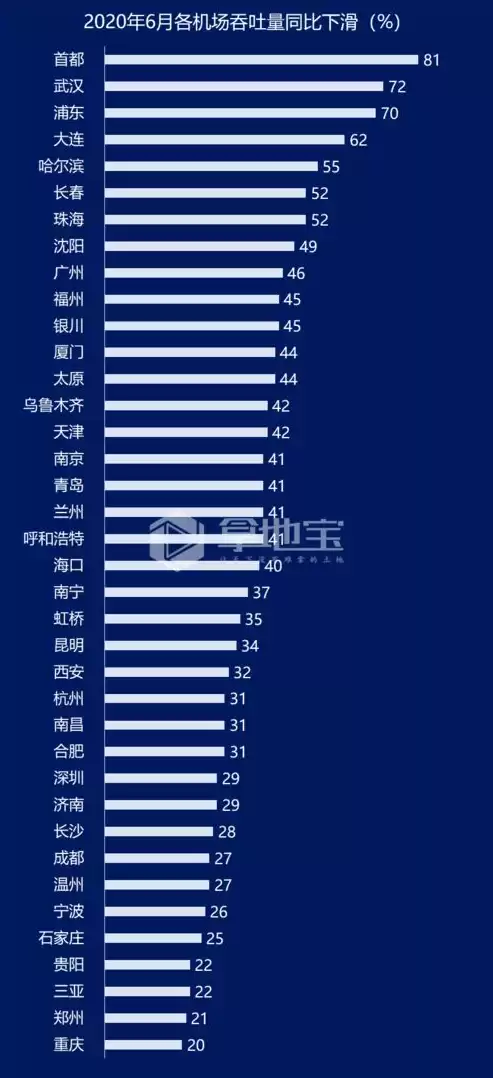 国内单跑道机场，单跑道机场吞吐量排名一览表