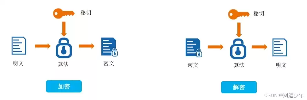 加密技术的基本原理，加密技术入门自学难吗知乎