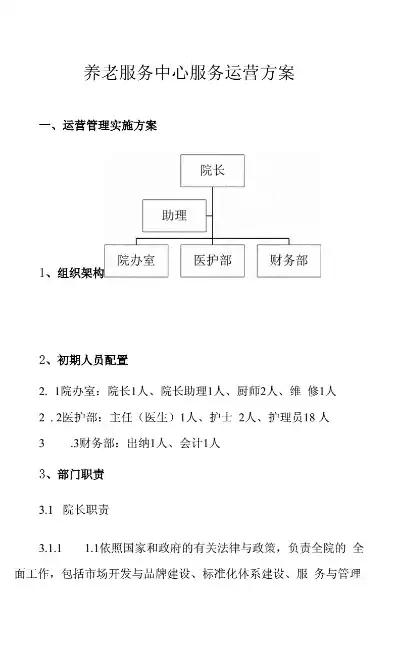 社区养老服务中心运营方案管理办法最新，社区养老服务中心运营方案管理办法