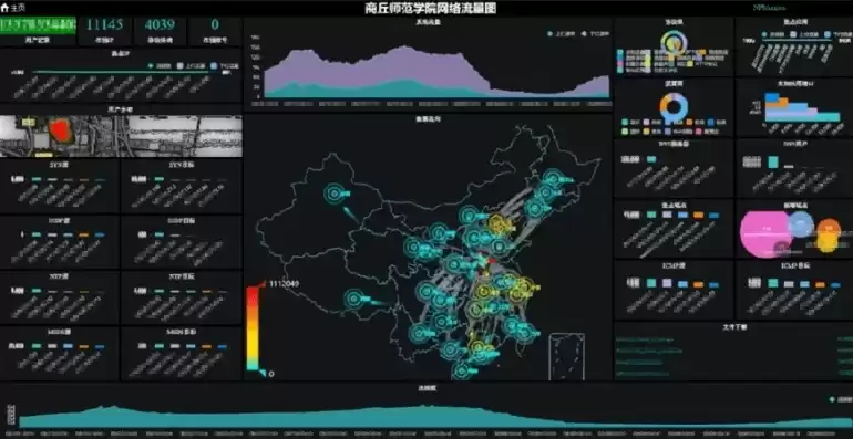 可视化大屏展示网络流量图，可视化大屏展示