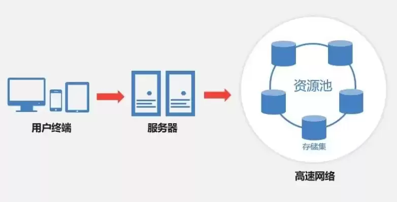 分布式数据库厂家，分布式数据库服务商