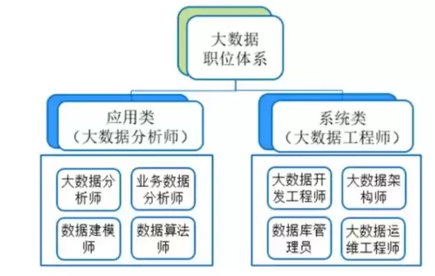 大数据属于什么专业类别，大数据属于