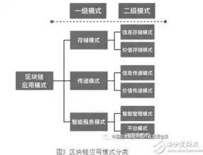 分布式储存什么意思，分布式储藏什么意思