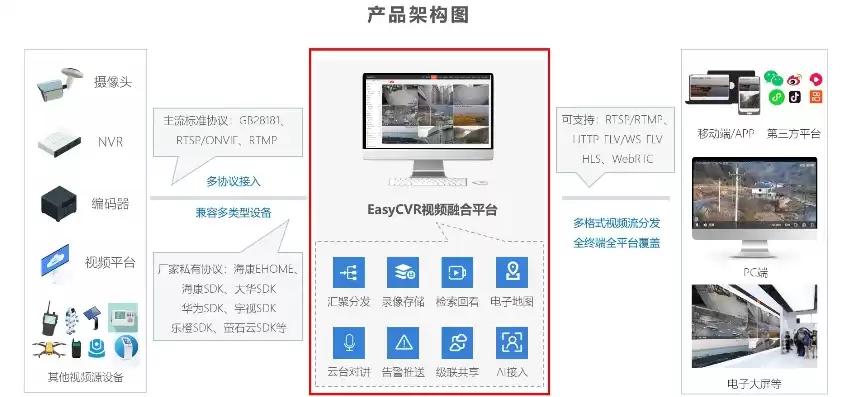 云防火墙的网络会话功能，云计算防火墙监控报警系统开发