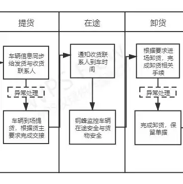 成本优化方案范例有哪些，成本优化方案范例