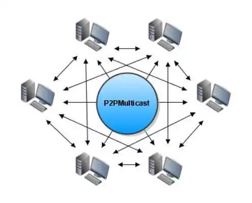 区块链 p2p网络协议，基于p2p通信的区块链与分布式文件系统