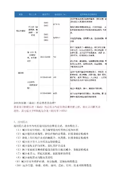 房屋消防成本优化点有哪些方面，房屋消防成本优化点有哪些