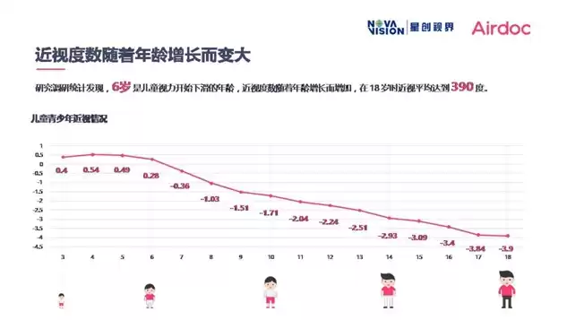 中国近视防控大数据平台数据准吗，中国近视防控大数据平台