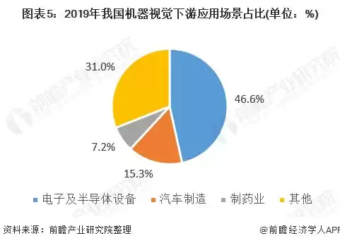 机器视觉与人工智能技术的关系，机器视觉与人工智能技术