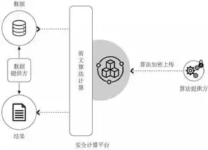 数据隐私保护的措施，数据隐私保护的方法有哪些