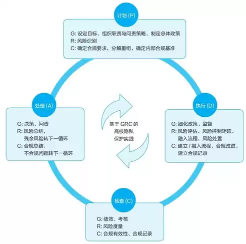 数据隐私保护的措施，数据隐私保护的方法有哪些