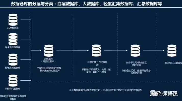 银行数据治理战略规划，商业银行数据治理战略