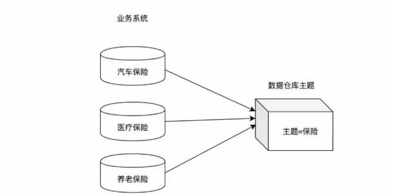 数据仓库的基本特征有哪些，数据仓库的基本特点有哪些作用