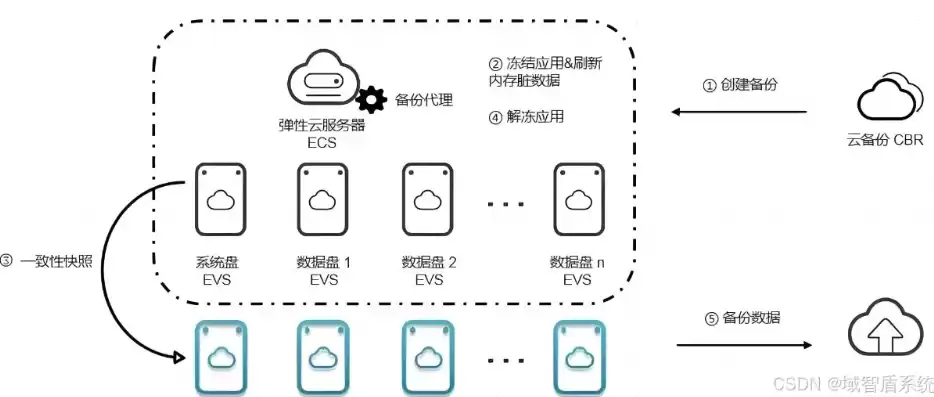 个人 数据备份，个人数据备份方案