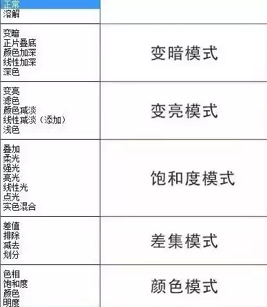 混合模式有多少种类型的，混合模式有多少种类型