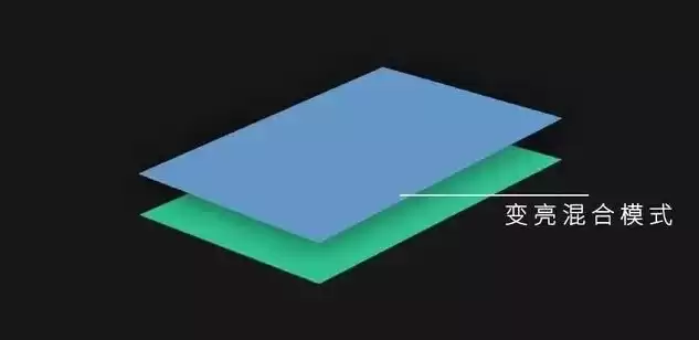 混合模式有多少种类型的，混合模式有多少种类型