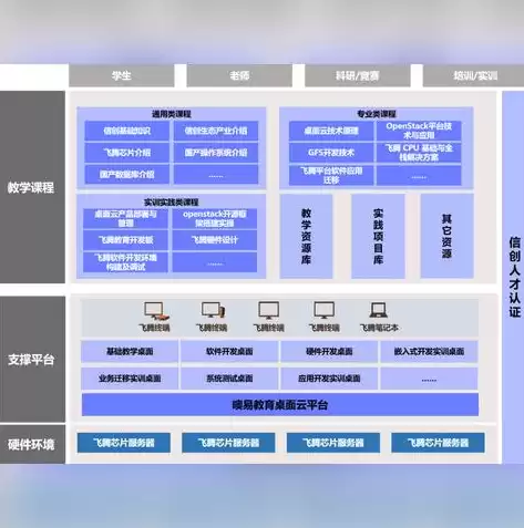 虚拟化技术与应用实训总结怎么写好，虚拟化技术与应用实训总结怎么写