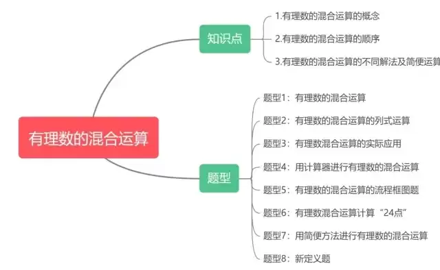 混合运算的定义是什么，混合运算的定义