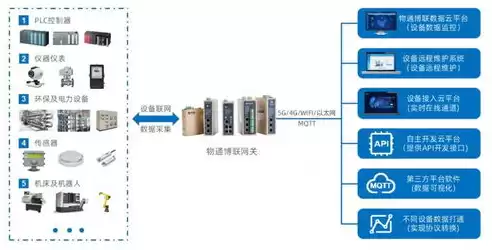 温度数据采集解决方案有哪些，温度数据采集解决方案