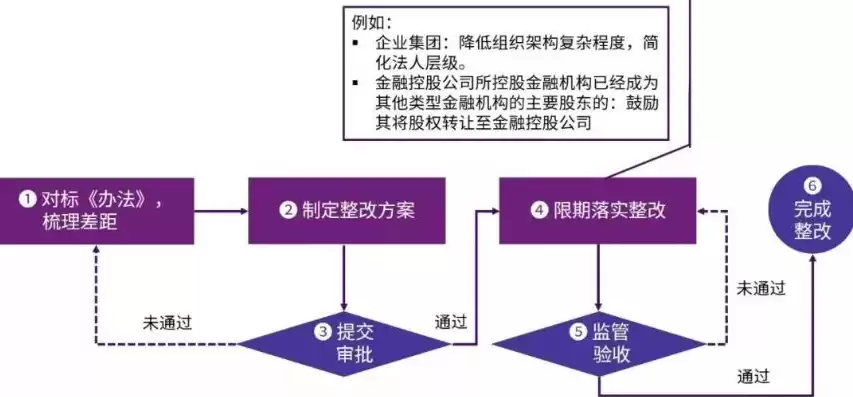 融资平台资金管理办法，融资平台资金管理制度