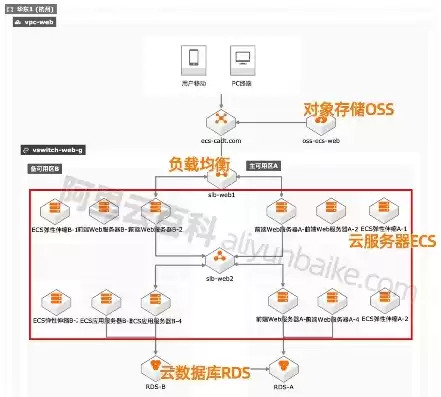 ecs 阿里云，阿里云云服务器ecs的英文全称是