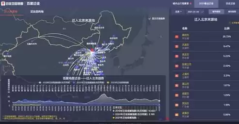 百度大数据查询平台有哪些，百度大数据查询平台