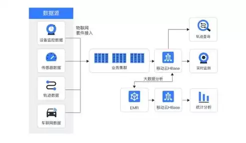 小学监控重要数据备份和恢复策略是什么意思，小学监控重要数据备份和恢复策略是什么