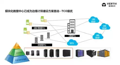 成本优化解决方案有哪些，成本优化解决方案