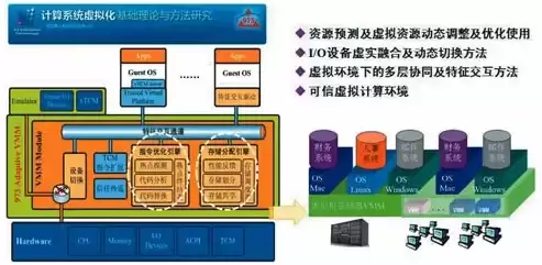 虚拟化技术的应用实例，虚拟化技术以及应用有哪些