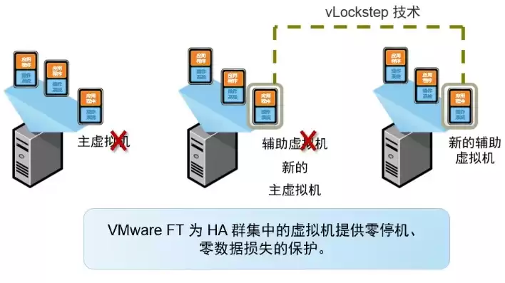 虚拟化技术的应用实例，虚拟化技术以及应用有哪些