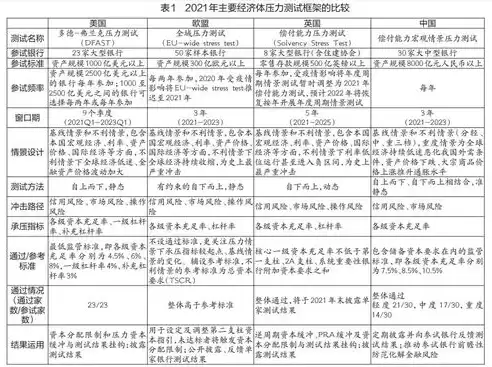 压力测试问卷调查及答案，压力指数测试问卷表