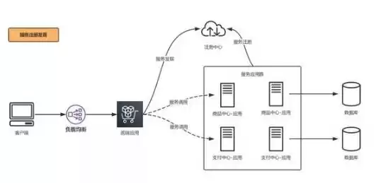 分布式部署和集群部署一样吗，分布式部署和集群部署