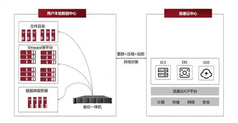 数据备份是一种保护数据的好方法，数据备份保护法则