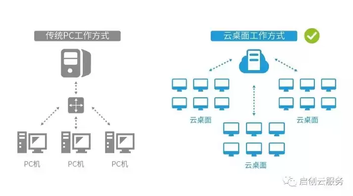 全栈云计算，全栈专属云如何部署