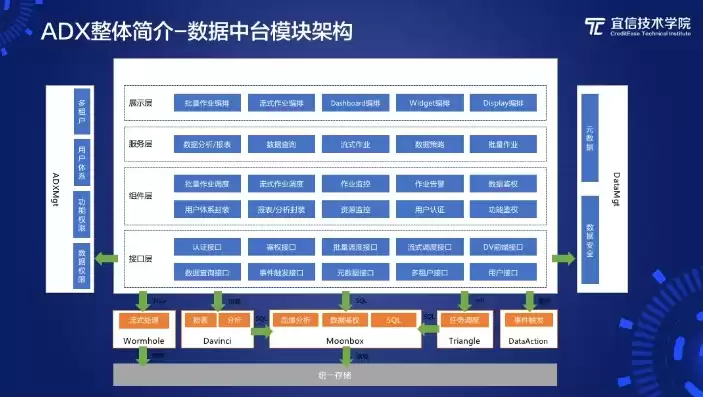 数据中台技术架构方案v2.5，数据中台架构设计