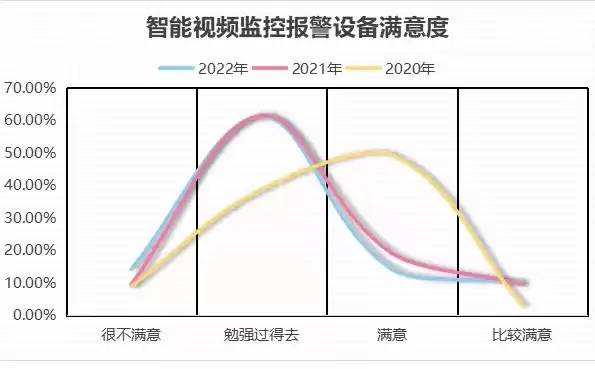 监控报警灵敏度设置多少，监控报警敏感度调到多少最适合