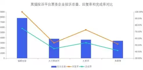 响应时间是什么意思，响应时效是什么意思