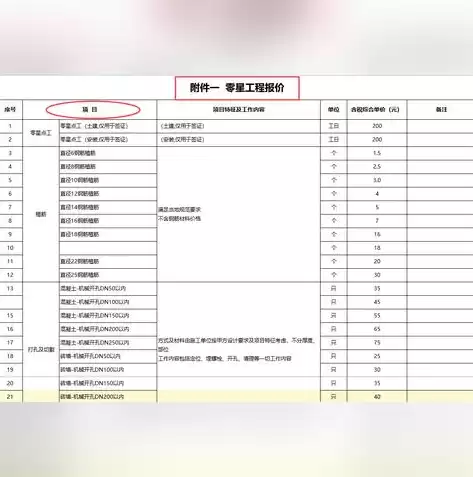 成本优化计划，成本优化方案数据表格怎么写