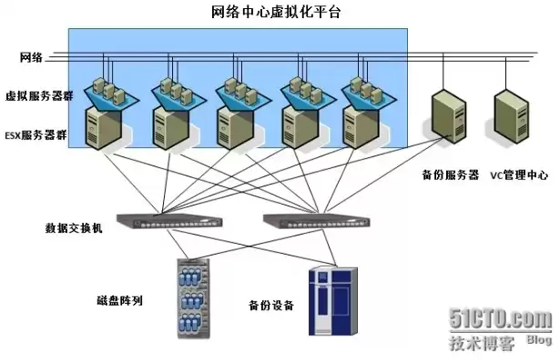 网络虚拟化技术课程总结，网络虚拟化技术课程