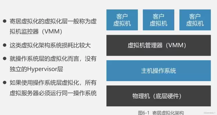 网络虚拟化技术课程总结，网络虚拟化技术课程