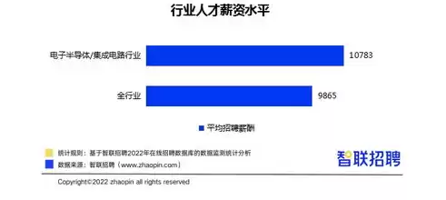 加密工程师，加密技术人员工资待遇如何