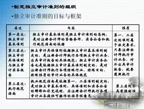 安全审计涉及四个基本要素是哪些，安全审计涉及四个基本要素是