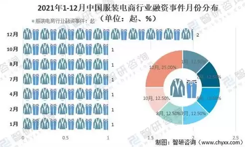 中国服装电商行业报告，2022年服装电商销售数据分析