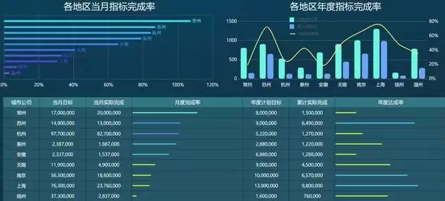 大数据 分析 平台，大数据分析管理平台价格