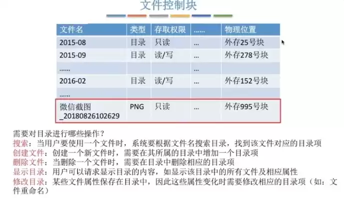 文件存储管理权限，文件管理存储设置