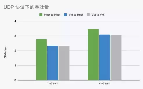 网络虚拟化技术应用，网络虚拟化技术学习资料