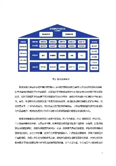 数据治理情况报告，数据治理报告的内容